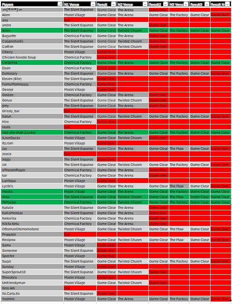 Mini Season 1 Winners