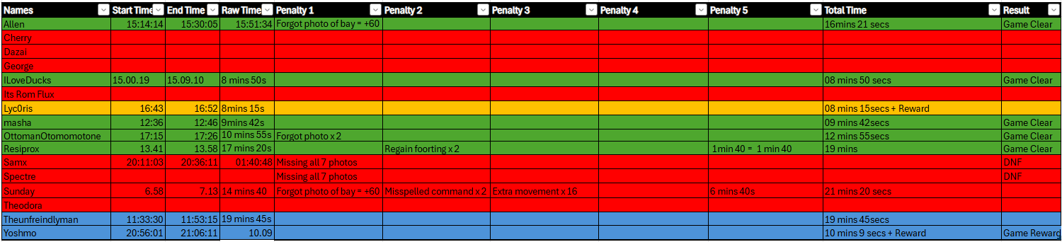 0 of Ash Spreadsheet Image